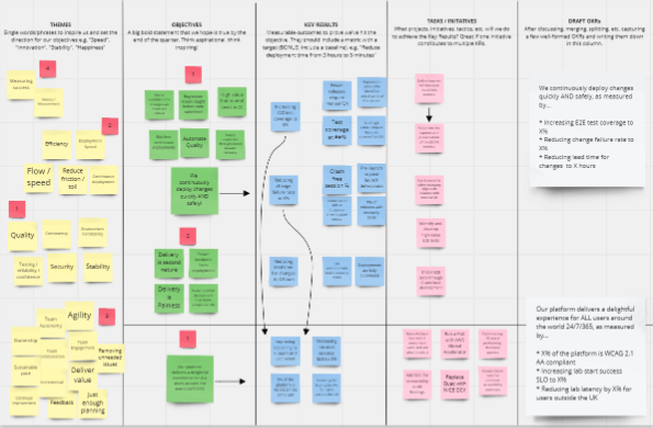 How to Define & Execute an Engineering Strategy | Immersive Labs Blog